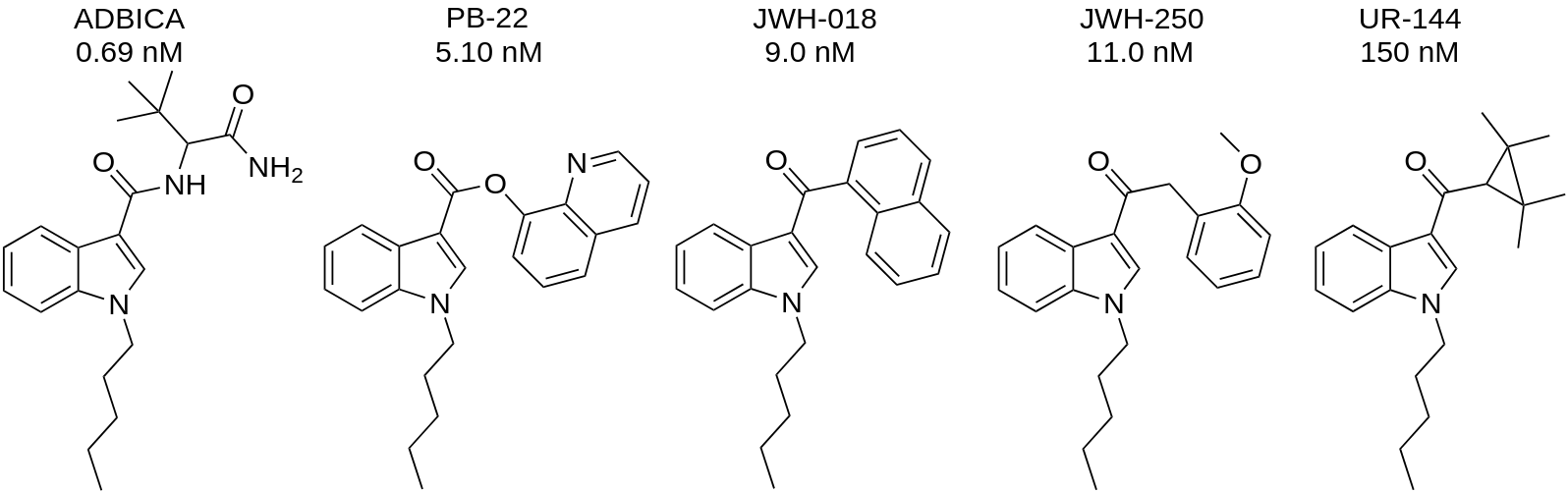 ADBICA, PB-22, JWH-018, JWH-250 and UR-144.png