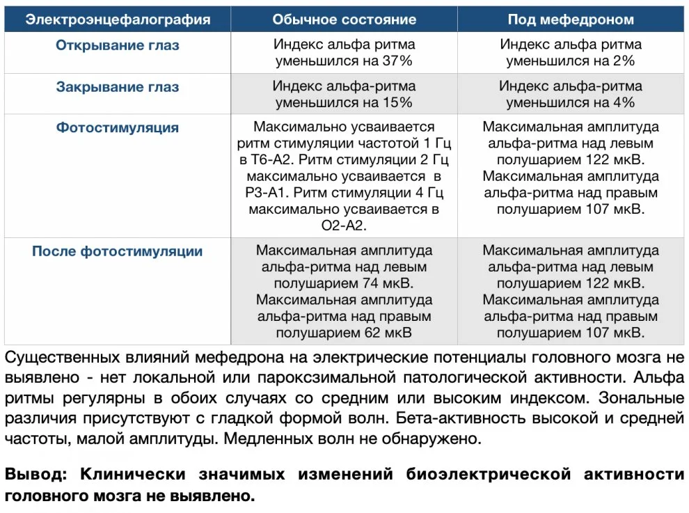 Фоновая запись на приходе мефедрона.webp