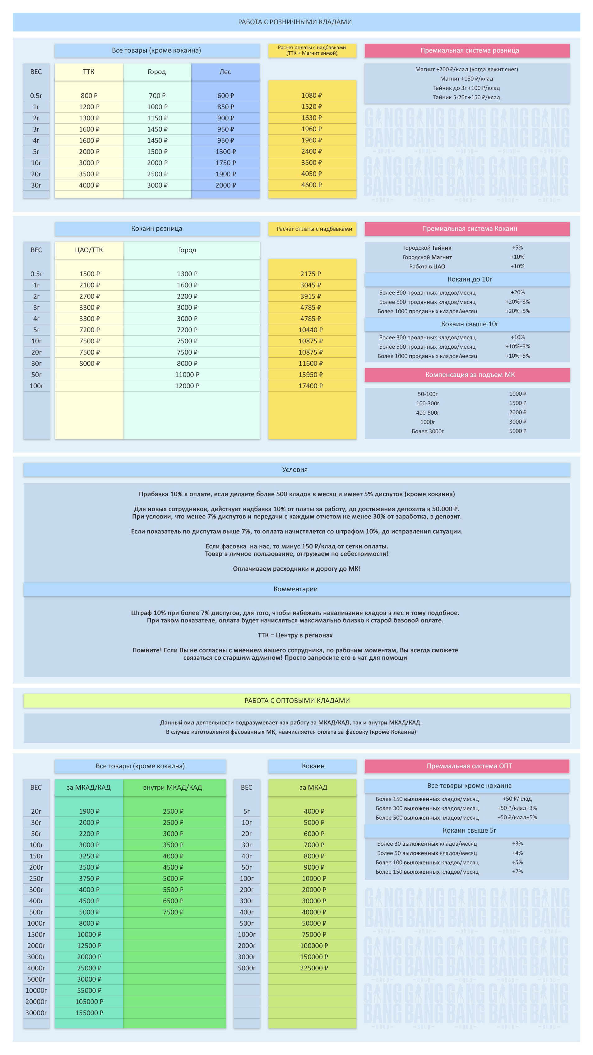 GangBang Shop work KLADMAN price-list.jpg