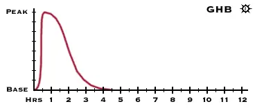 How much butyrate holds horizontally.webp