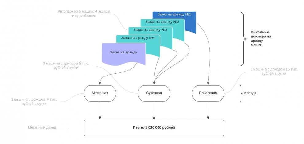 Hydra all income can be covered by fictitious transactions.webp