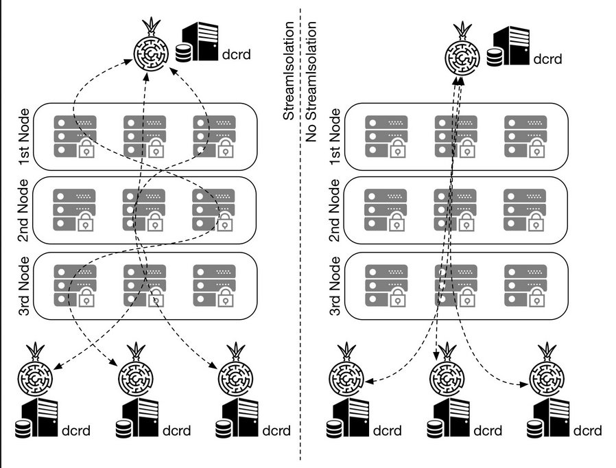 Hydra  hydraclubb Tor Circuits.jpg