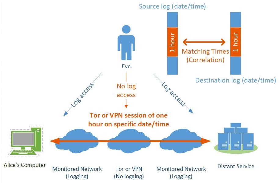 Hydra  hydraclubb Tor  VPN _ _ _.jpg