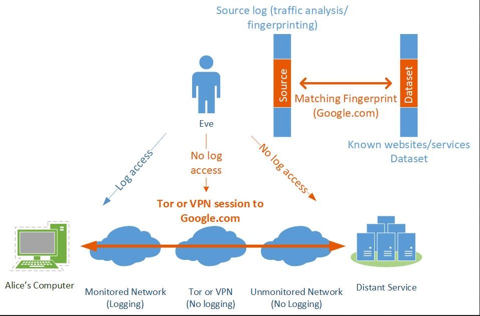 Hydra  hydraclubb Tor  VPN.jpg