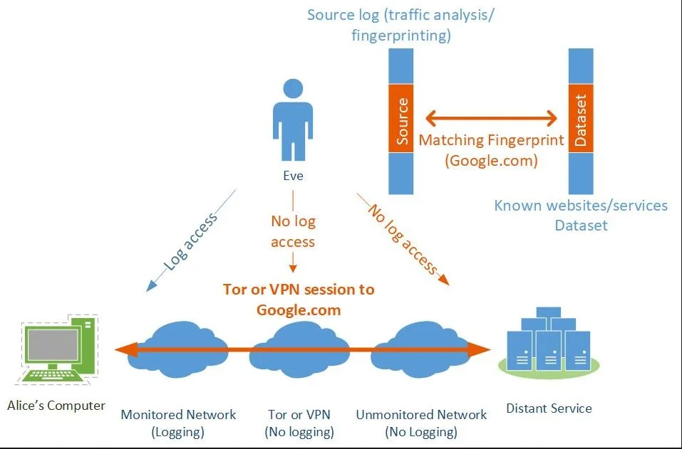 Hydra  hydraclubb Tor  VPN.jpg