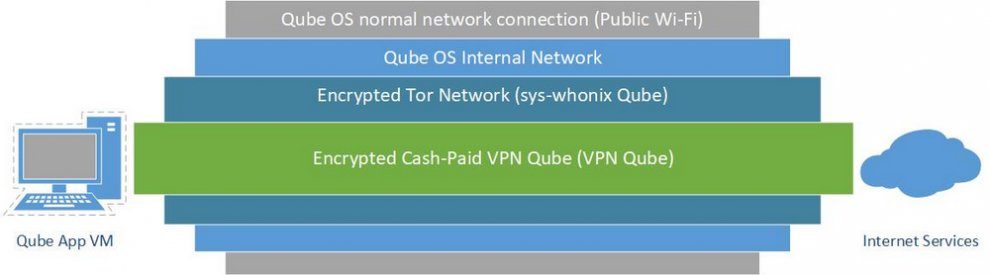 Hydra  hydraclubb VPN Proxy _ Tor.jpg