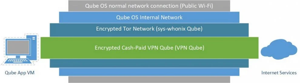 Hydra  hydraclubb VPN Proxy _ Tor.jpg