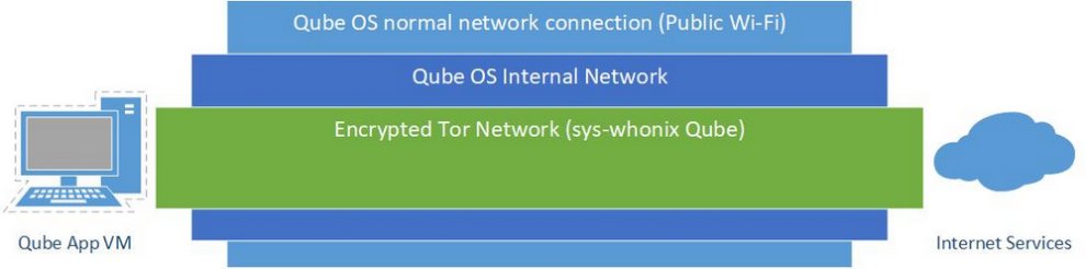 Hydra  hydraclubb VPN  Tor  VPN  _ Tor.jpg