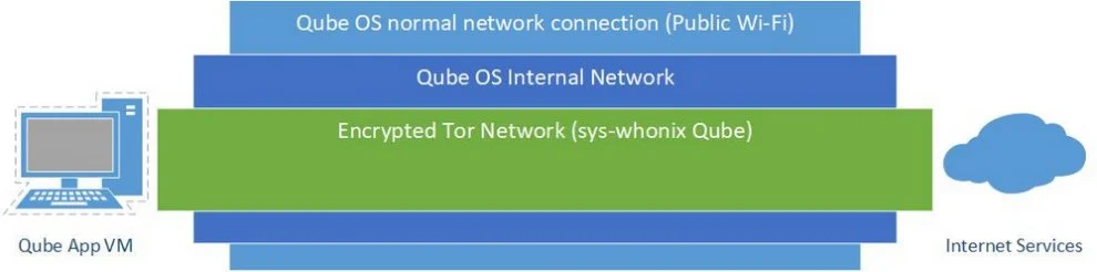 Hydra  hydraclubb VPN  Tor  VPN  _ Tor.jpg