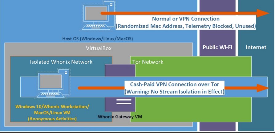 Hydra  hydraclubb Whonix VPN _ Tor.jpg