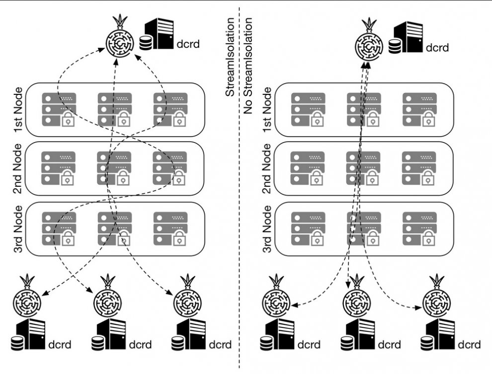 Hydra  Interference with Tor Stream Isolation.jpg