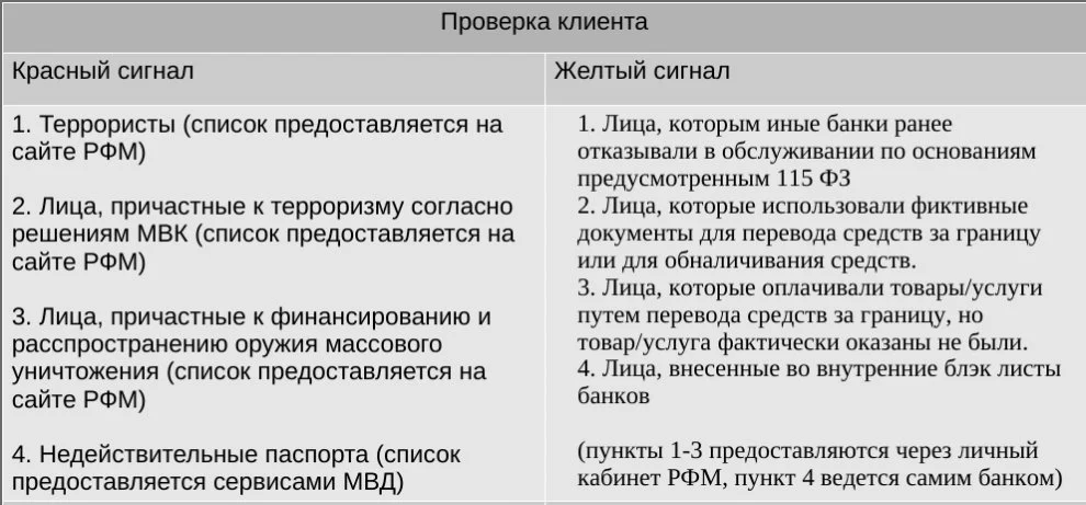 Hydra monitors the execution of Federal Law 115 in Russia.webp