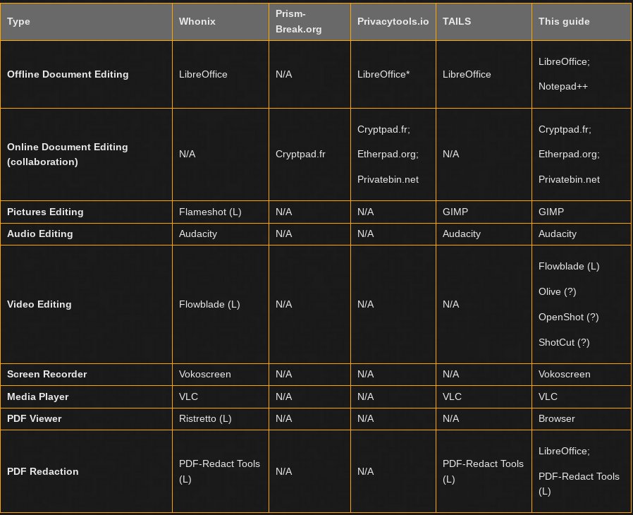 Hydra  Privacytools.io_ Whonix_ TAILS_ Prism-Break.org.jpg