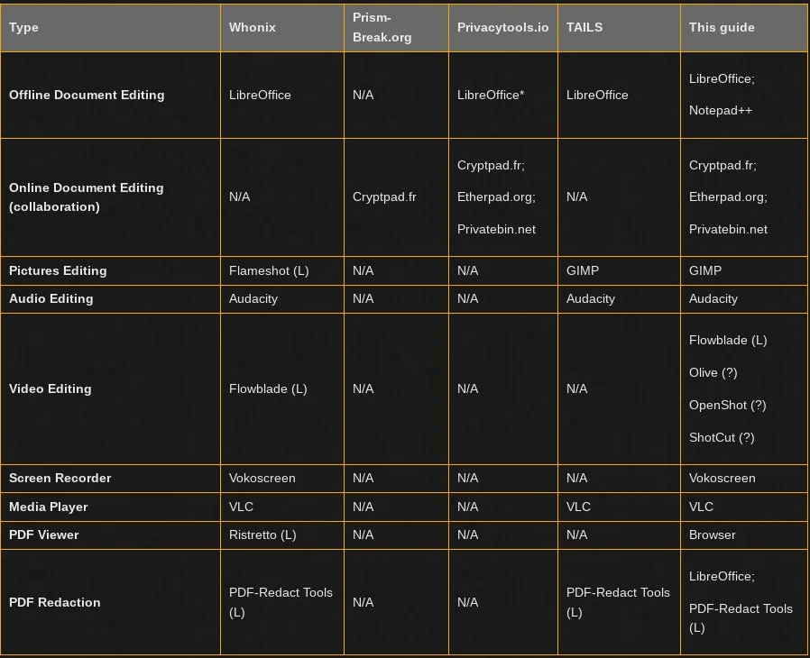 Hydra  Privacytools.io_ Whonix_ TAILS_ Prism-Break.org.jpg
