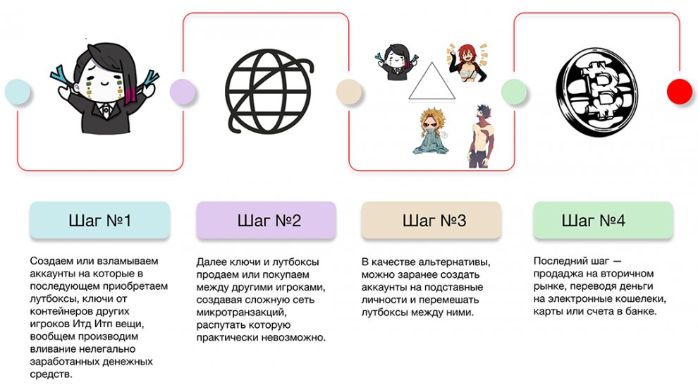 Hydra Способы отмывания денег с помощью онлайн игр.jpg