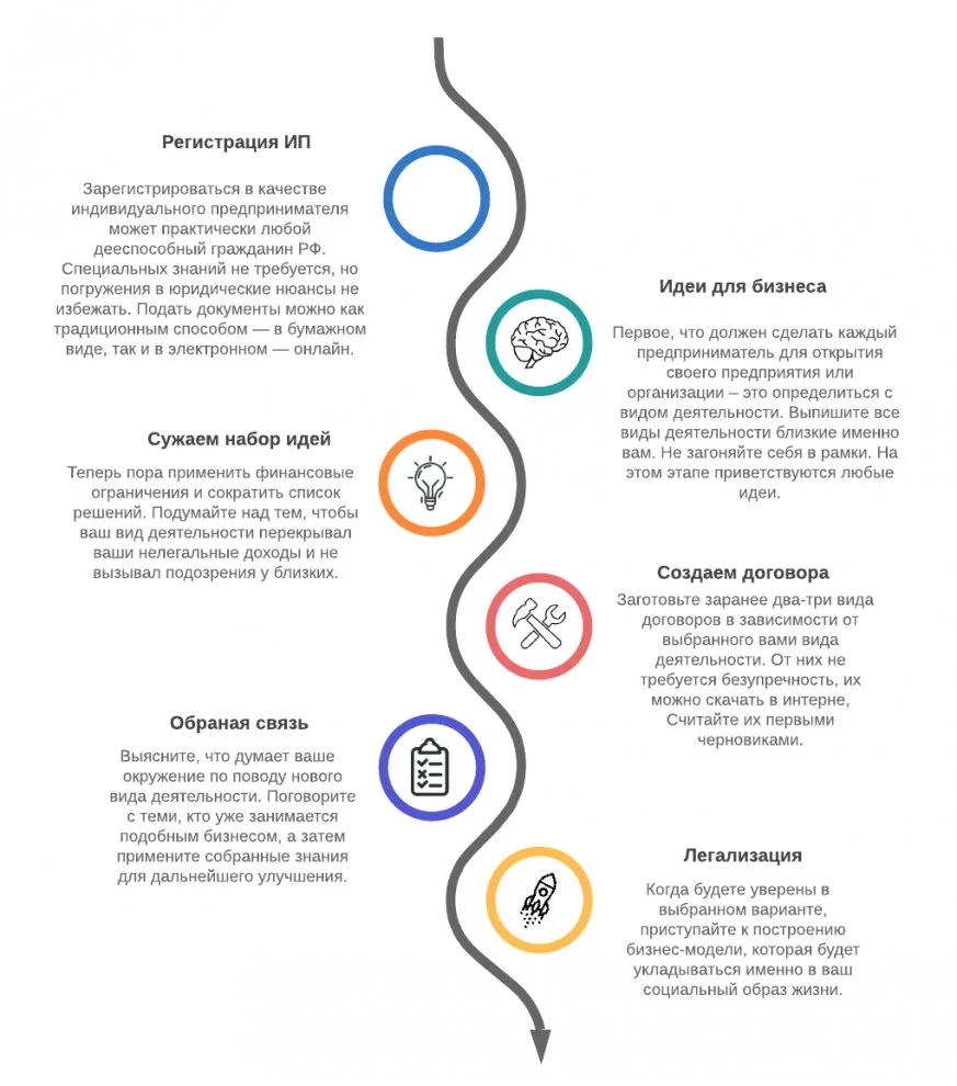 Hydra stages of preparation for starting your own business.webp