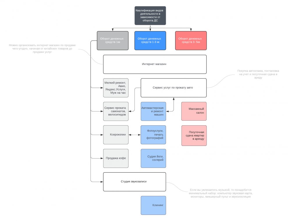 Hydra Stages of setting up a commercial enterprise for the purpose of money laundering.jpg