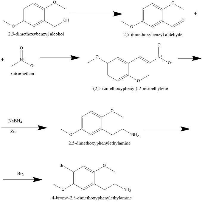 synthesis 2C-B.webp