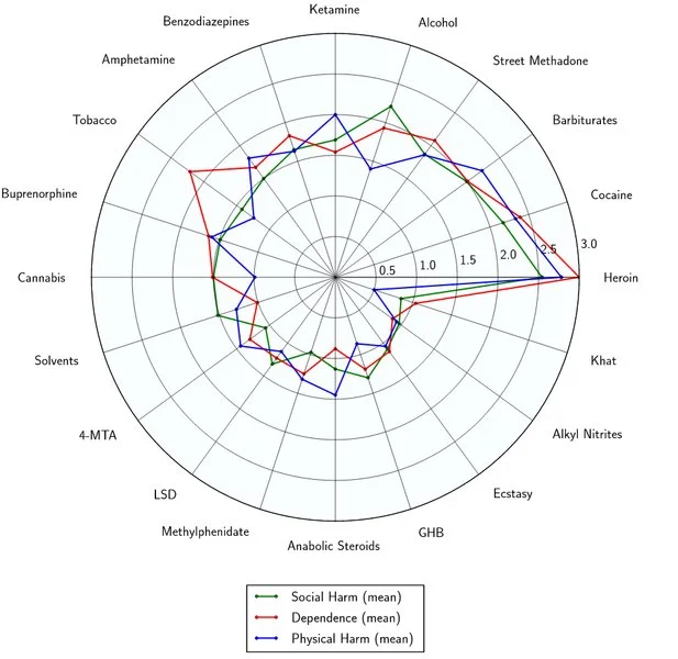 Hydra  Toxicity and harm potential Toxicity and harm potential.jpg