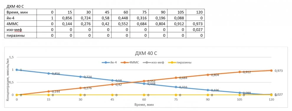 Йодкетон-4 в дихлорметане 3.jpg