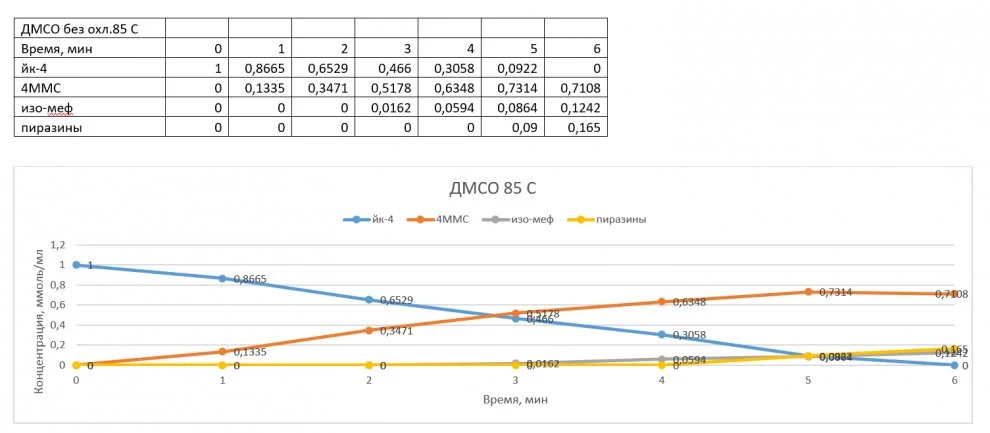 Йодкетон-4 в диметилсульфоксиде 1.jpg