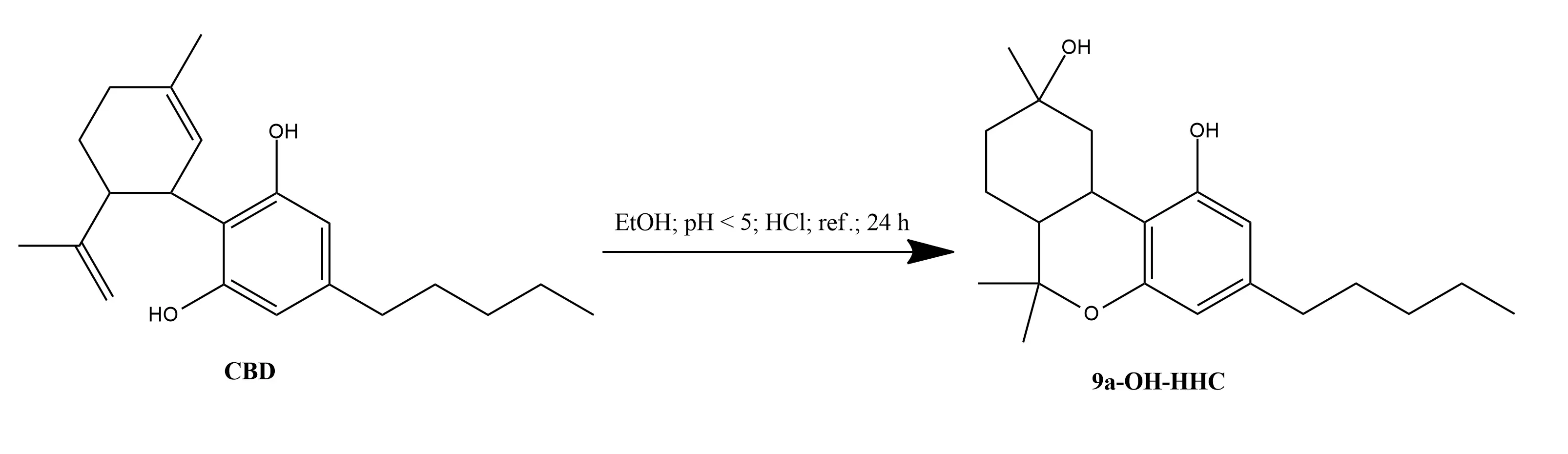 Isomerization of cannabidiol With hydrochloric acid.webp