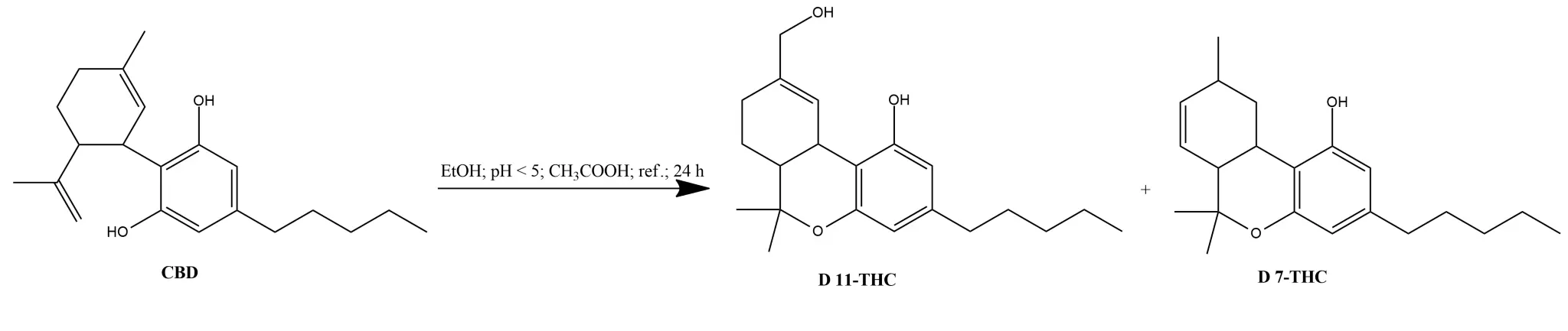 Isomerization of cannabidiol With vinegar.webp