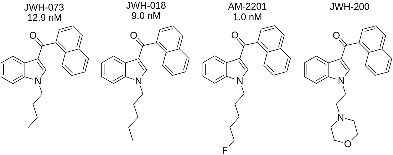 JWH-073, JWH-018, AM-2201, JWH-200.png