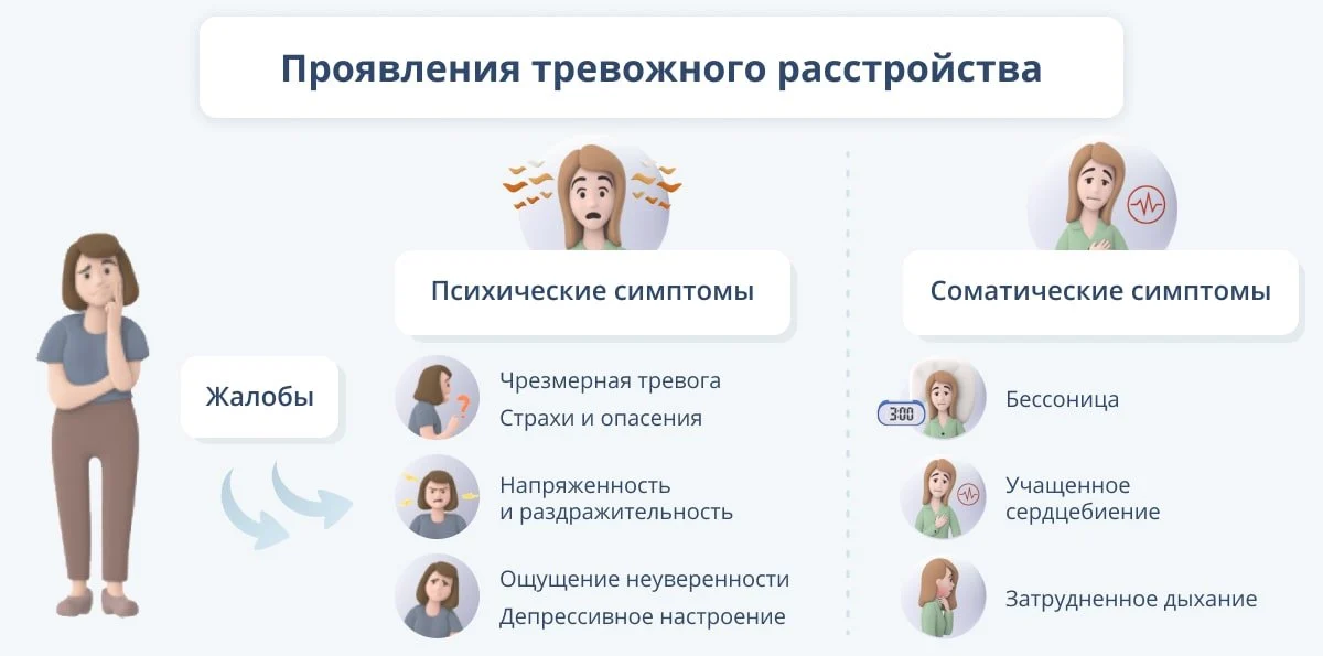 manifestations of anxiety disorder.webp