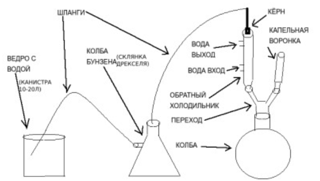 Mephedrone Synthesis - Equipment Preparation.png