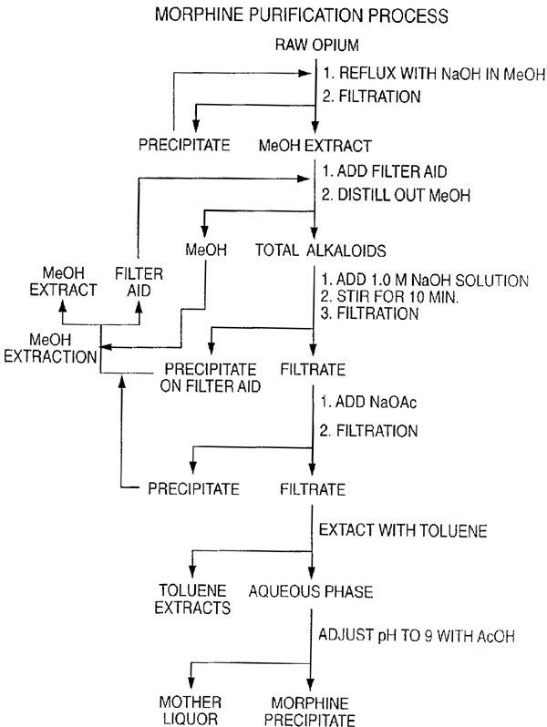 morphine purification process.gif