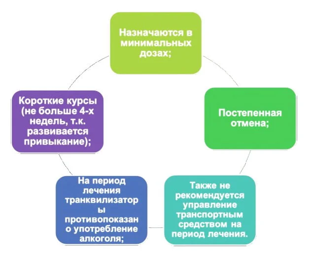 naznachenie-trankvilizatorov.webp