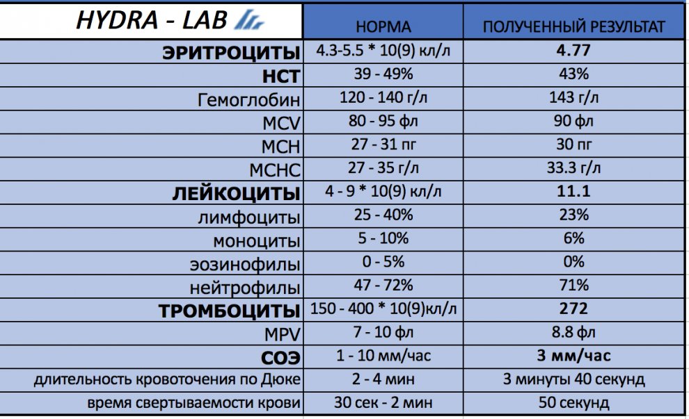 ОБЩИЙ АНАЛИЗ КРОВИ.jpg