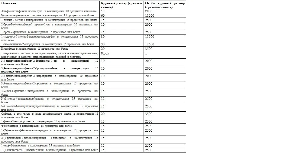 прекурсоры списка 1 .jpg