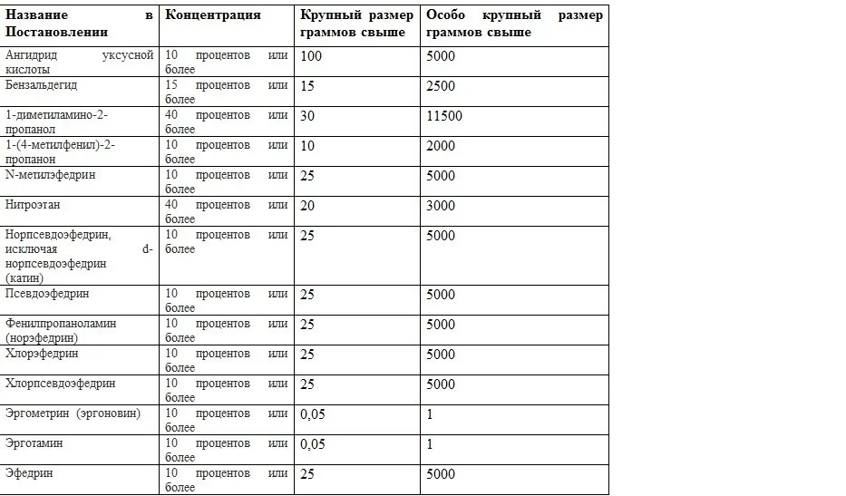 прекурсоры таблицы 1 списка 4  -.jpg