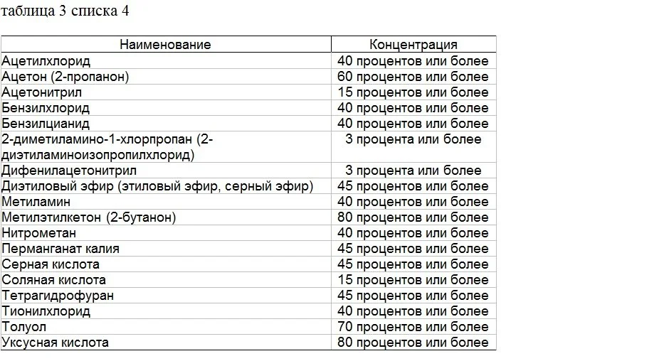 прекурсоры таблицы 3 списка 4  ---.jpg