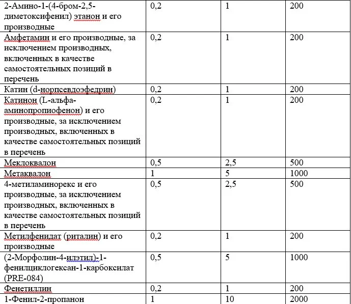 размеры психотропных веществ списка I.webp