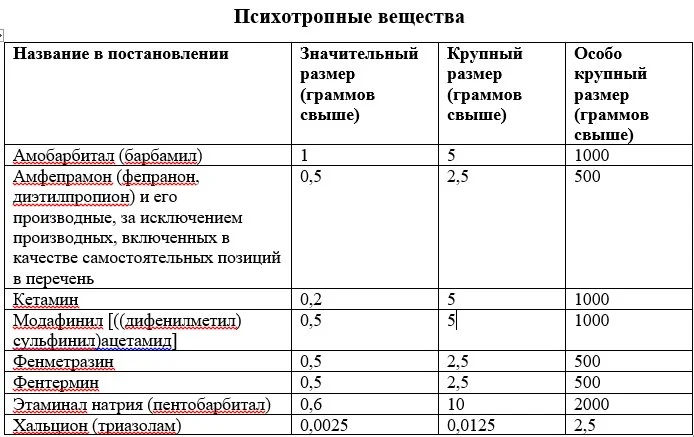 Размеры психотропных веществ списка II.webp