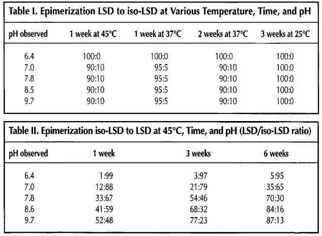 Samples consisting of pure iso-LSD.webp