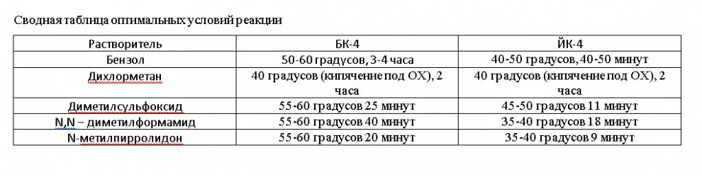 сводная таблица оптимальных условий реакции .jpg