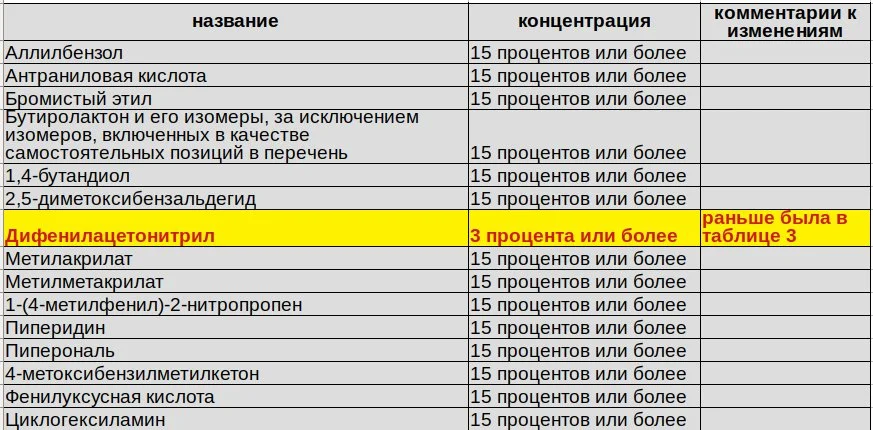 Т  а  б  л  и  ц  а     2     с  п  и  с  к  а     4.webp