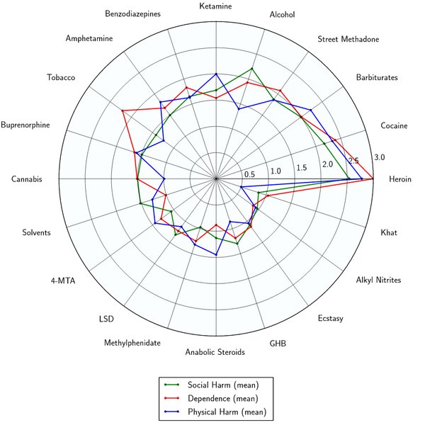 Toxicity and harm potential Токсичность и потенциал вреда MDMA.jpg