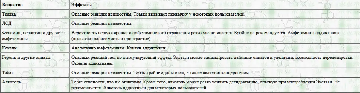 вещество.png