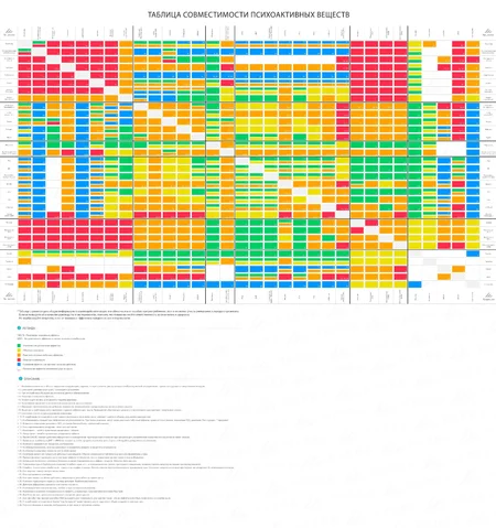 table of compatibility of psychoactive substances.webp