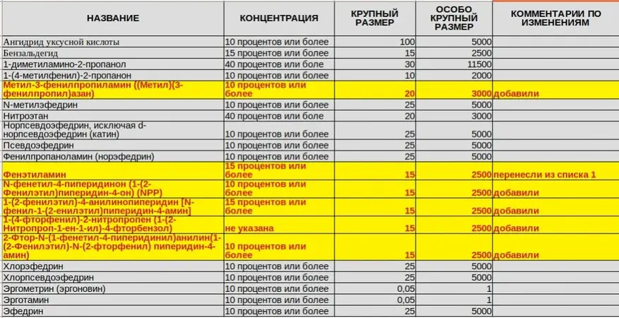 Т  а  б  л  и  ц  а    1     с  п  и  с  к  а     4.webp